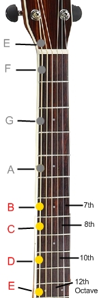 33 6th string note from 5th fret